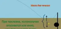 дзвіночок