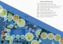 Як вибрати ландшафтного дизайнера Стадія проектування, Рослини вибрати