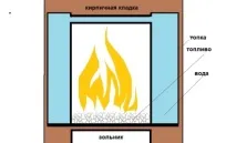 Як правильно топити піч вугіллям правильно