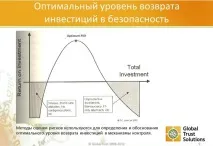 Як розрахувати окупність DLP-системи DLP-системи