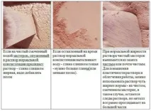 Як правильно зробити глиняний розчин для кладки печі? зробити