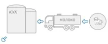 Як виробляють морозиво?технологія КХК морозиво