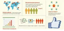 Як створити інфографіку інфографіку