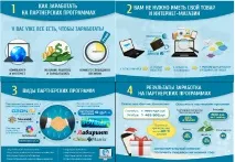 Як створити інфографіку створити