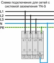 Як зробити заземлення в будинку чи квартирі - Легка справа будинку