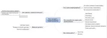 Як створити інфографіку використовувати