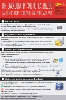 Як сховати файли на комп’ютері, телефоні або фотоапараті на випадок обшуку файли