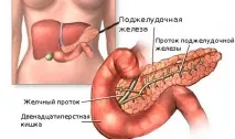 гострого