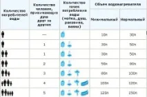 Як вибрати водонагрівач вибір та підключення бойлера (фото та відео), Тепломонстр водонагрівач
