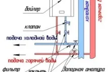 Як вибрати водонагрівач вибір та підключення бойлера (фото та відео), Тепломонстр водонагрівач