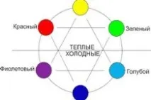 Як вибрати шпалери під фарбування та склади, що фарбують шпалери