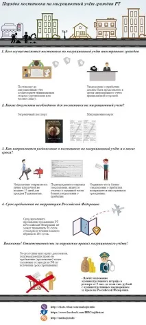 Як стати на міграційний облік в Україні облік