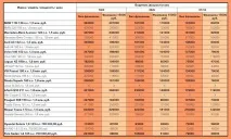 КАСКО - як інструмент контролю продажу автомобілів контролю