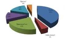 світі