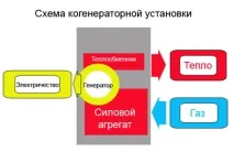 когенератори