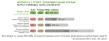 Коктейль Herbal 24 Спорт, відгуки, НП Herbalife Herbalife