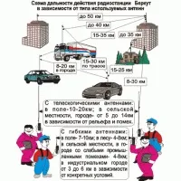 конструкторське