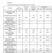 підприємства