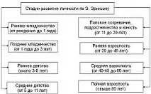 види