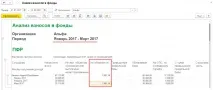 Коригуюча(уточнююча) форма «ЕРСВ» у 1С ЗУП 3 уточнююча