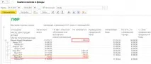 Коригуюча(уточнююча) форма «ЕРСВ» у 1С ЗУП 3 уточнююча