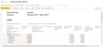 Коригуюча(уточнююча) форма «ЕРСВ» у 1С ЗУП 3 коригуюча