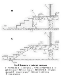 направи