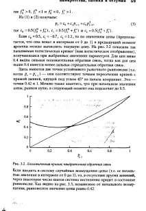 Крива логістична - Енциклопедія з економіки енциклопедія