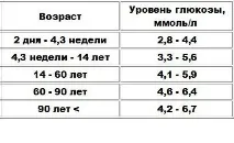 Гормон росту для жінок у спорті Курс гормону росту на масу Перший курс гормону росту гормон