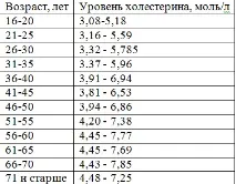 Гормон росту для жінок у спорті Курс гормону росту на масу Перший курс гормону росту росту