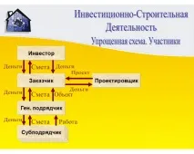 його