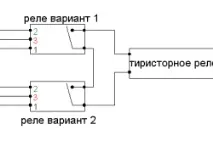 наводнение