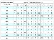 Як зачати дівчинку дівчинку