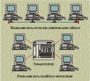 Локальна мережа на коаксіальному кабелі, Світ ПК, Видавництво «Відкриті системи» локальна