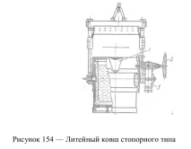 Лиття в піщані форми піщані