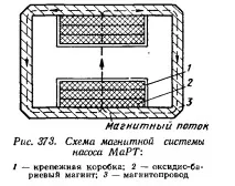 помпи