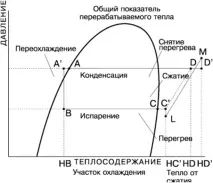 Максимальна довжина трубопроводів спліт-систем кондиціювання Mitsubishi Heavy Industries трубопроводів