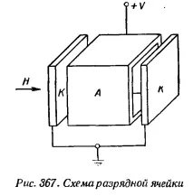 налягане