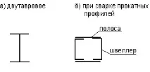 Масивні фундаменти масивні