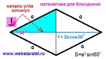 Математика для блондинок Площа ромба та паралелепіпед площа