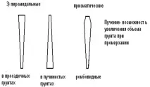 Масивні фундаменти паль