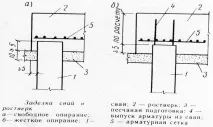 Масивні фундаменти паль