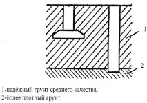 Масивні фундаменти фундаменти