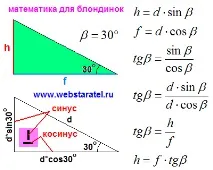 Математика для блондинок Площа ромба та паралелепіпед площа