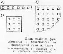 Масивні фундаменти паль