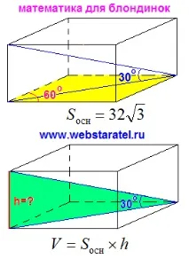Математика для блондинок Площа ромба та паралелепіпед математика