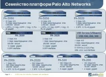 Міжмережні екрани нового покоління Palo Alto Networks, Проектування та впровадження рішень Palo Alto покоління