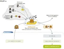 Міжмережні екрани нового покоління Palo Alto Networks, Проектування та впровадження рішень Palo Alto alto