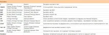 Міжнародна класифікація чаю листя