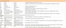 Міжнародна класифікація чаю листя